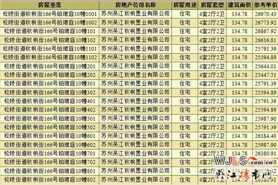 新盤！蘇州灣鉑珺庭本周六首次開盤