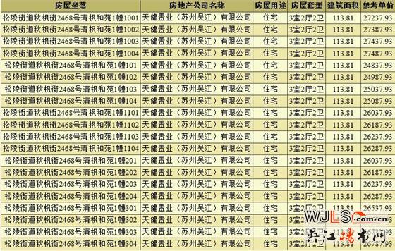 純新盤！天健清楓和苑領(lǐng)預(yù)售證