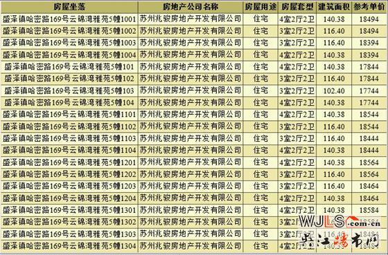 純新盤！云錦灣雅苑備案價為17716-19916元/平米