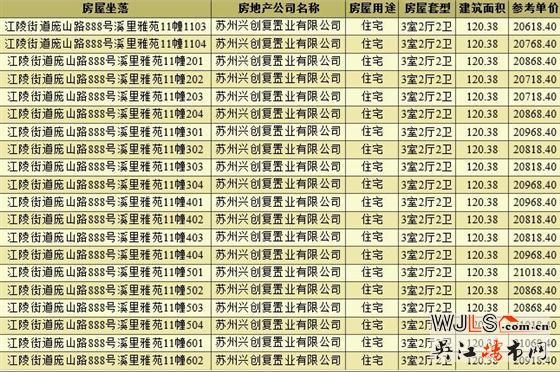 取證！旭輝吳門里備案價16821-21838元/平米