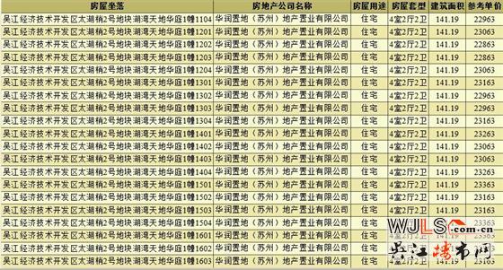 華潤(rùn)湖灣天地華庭領(lǐng)取預(yù)售證