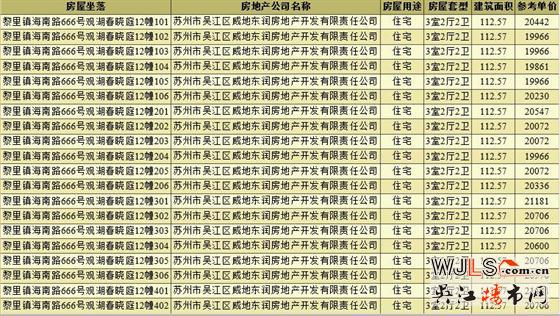 領證！金地湖城風華備案均價20499元/平米