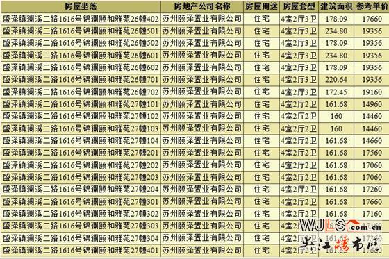 領(lǐng)證！盛澤頤和公館備案均價(jià)17648元/平米