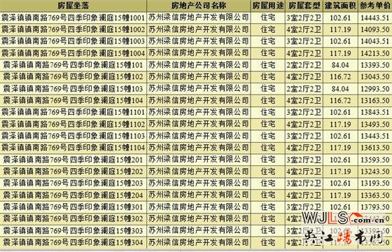 首次領(lǐng)證！四季印象瀾庭備案均價(jià)約14929元/平米