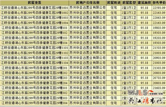 領(lǐng)證！恒力健康城備案價(jià)16999-22593元/㎡