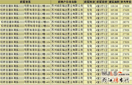 線上開盤！朗詩精裝科技現(xiàn)房來了！