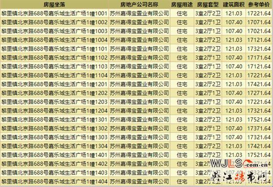 取證！嘉樂(lè)城生活廣場(chǎng)A2地塊備案均價(jià)約17526元/㎡
