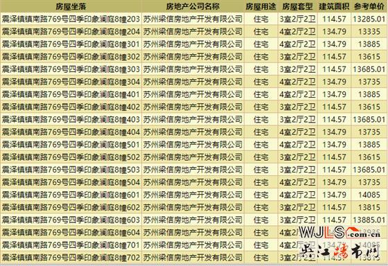 領(lǐng)證！四季印象瀾庭備案均價13782元/㎡