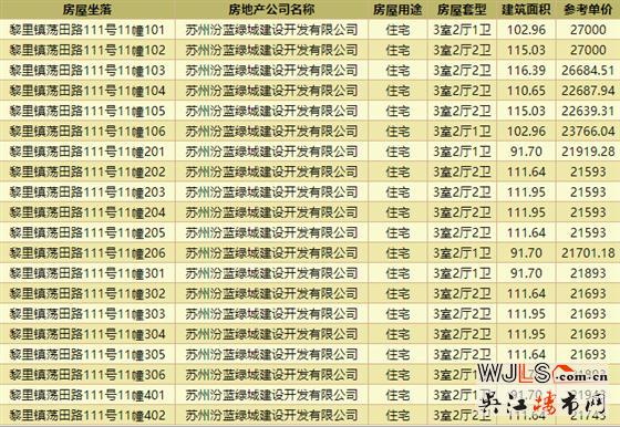 疊墅+洋房！春風(fēng)湖濱花園總價199萬起！