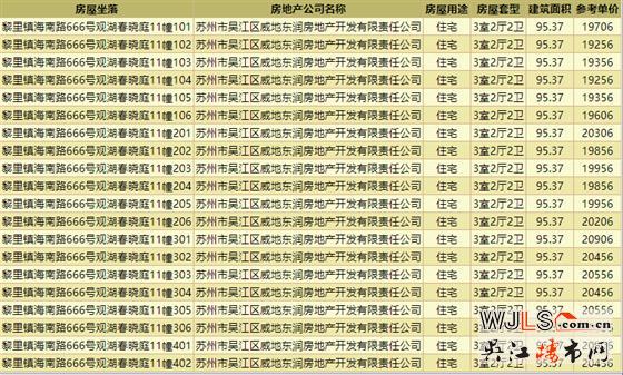 取證！金地湖城風(fēng)華均價19704元/㎡