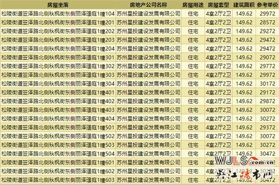 總價(jià)314萬起！中建笠澤之星二批次來了！