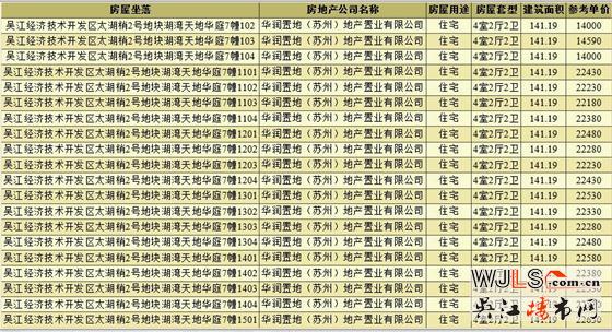 領(lǐng)證！湖灣天地備案價約20330-22630元/㎡