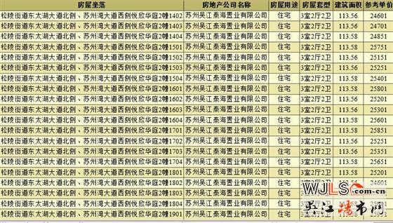 再次領(lǐng)證！中海悅湖東方備案價(jià)21951-27060元/㎡