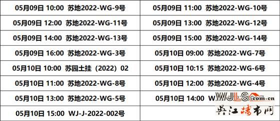 2022年蘇州第一批集中掛地來了！15宗地227億起拍！