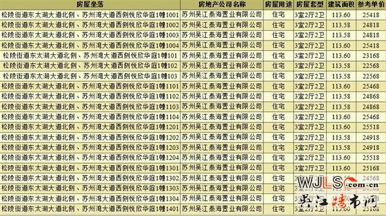 領(lǐng)證！悅湖東方備案價(jià)約22568-26890元/㎡