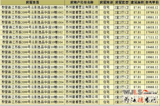 領(lǐng)證！保利湖畔云上備案價(jià)16449.11-23632元/㎡