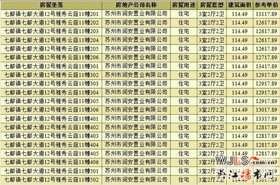 領(lǐng)證！雅秀云庭備案價12517.89-13747.17元/平