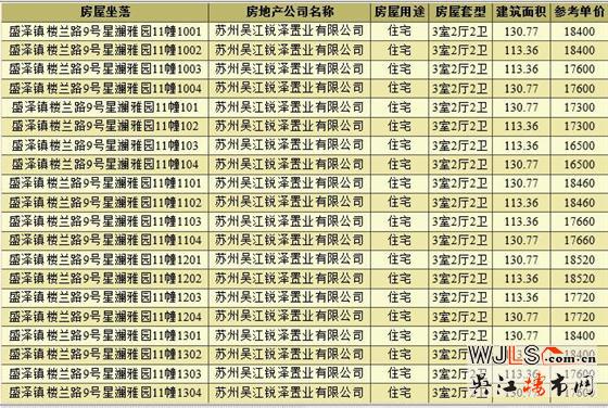 首次領(lǐng)證！星悅蘭庭備案價(jià)16500-22207元/㎡