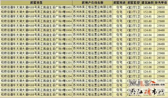 取證即開(kāi)盤！恒泰朗詩(shī)熙華府備案價(jià)23468-27318元/㎡