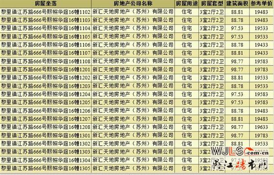 取證！新天地熙照華庭備案價17883-20423元/㎡