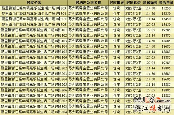 領(lǐng)證！嘉樂城生活廣場A5地塊備案均價(jià)17532元/㎡