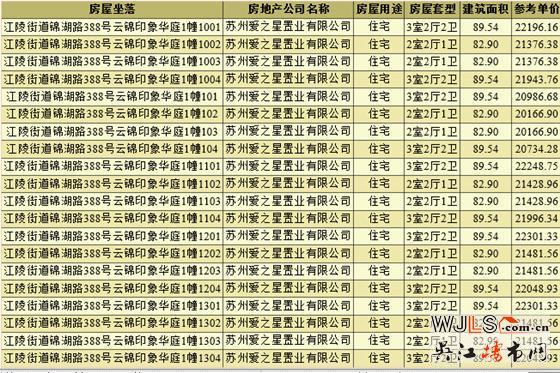 領(lǐng)證！愛情·云錦萬象備案均價(jià)21843元/㎡