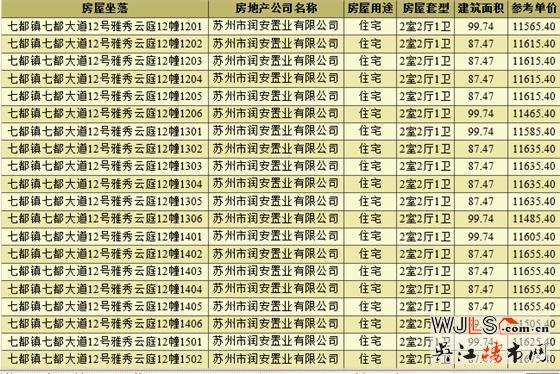 領(lǐng)證！中梁海倫堡濱湖云璟備案均價(jià)約11493元/㎡