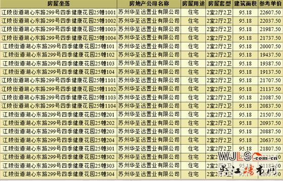 領(lǐng)證！恒力健康城備案均價約20077元/㎡