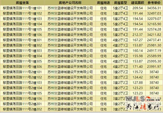 首次領證！春風湖濱花園備案均價29799.5元/㎡