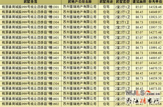 領(lǐng)證！觀云四季庭備案均價(jià)約13780元/㎡