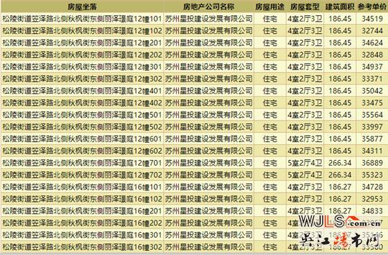 首次領(lǐng)證!中建笠澤之星整體均價31005元/平米