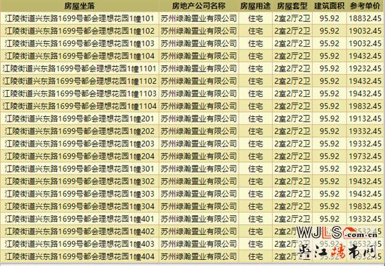 領證!都會理想花園備案均價約19990元/㎡