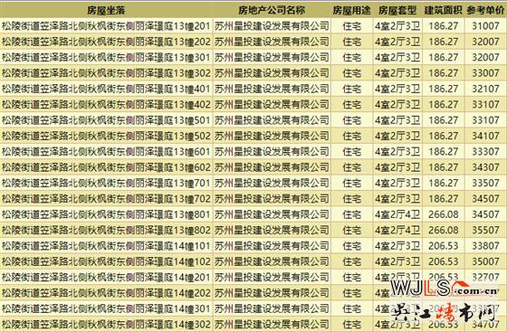 領(lǐng)證！中建笠澤之星備案價29107-37607元/平米