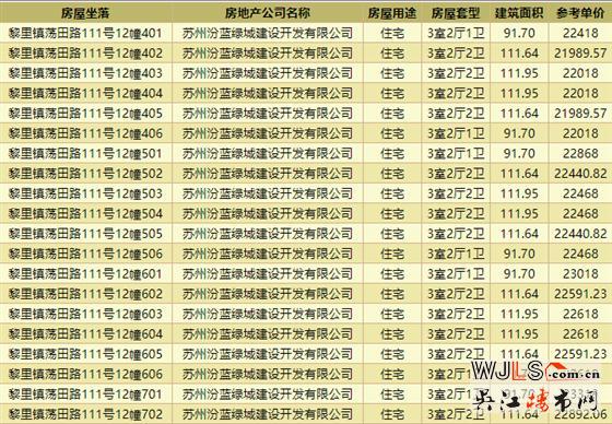 均價22440元/平！春風湖濱領取預售證