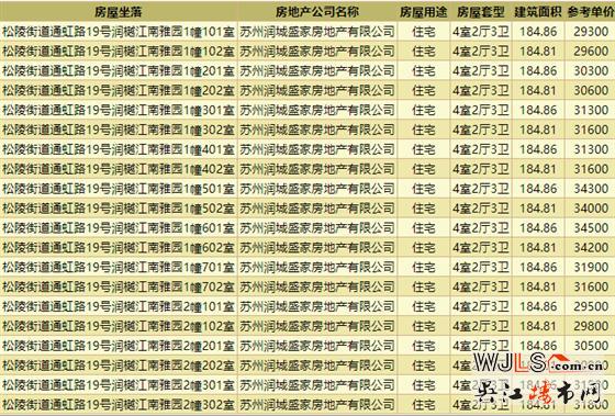 均價(jià)31436元/平！潤樾江南花園領(lǐng)預(yù)售證