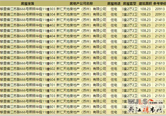 20435元/平！新天地熙照華庭領(lǐng)取預(yù)售證