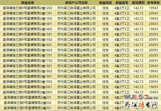 20358元/平！星悅蘭庭領(lǐng)取預(yù)售證！