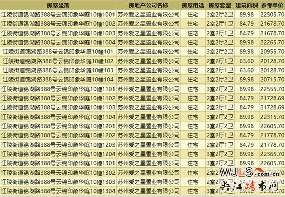 21826元/平！愛情云錦萬象領(lǐng)取預(yù)售證！
