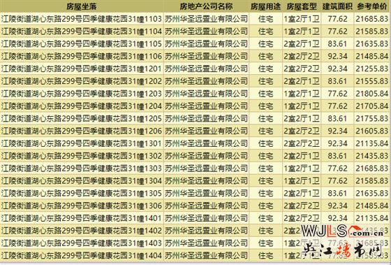 均價(jià)21319.84元/㎡！四季健康花園領(lǐng)預(yù)售證