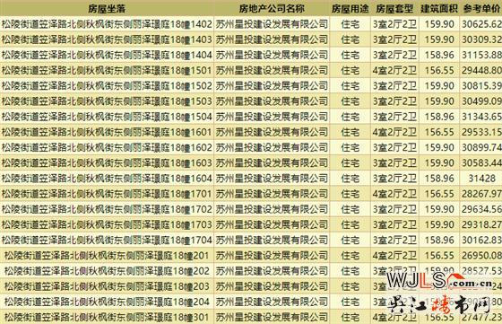 領(lǐng)證！中建笠澤之星備案價(jià)25227.1-31428元/平米