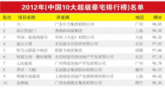 點擊進入下一頁