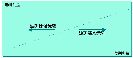 最后一頓晚餐－－中國(guó)中小企業(yè)如何實(shí)施品牌戰(zhàn)略