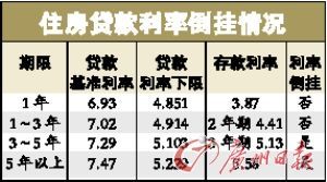農(nóng)行撤銷新政后首個房貸細(xì)則 稱還要進(jìn)一步修改